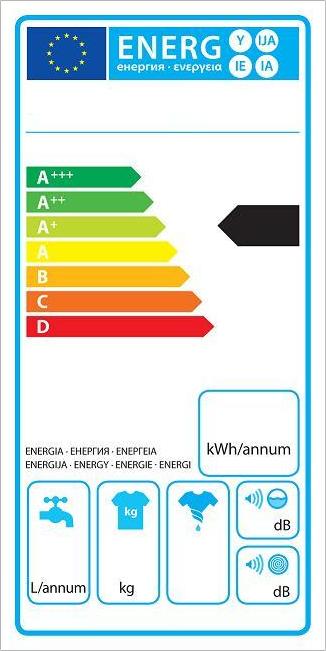 Etiqueta energética