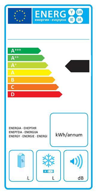 Etiqueta energética